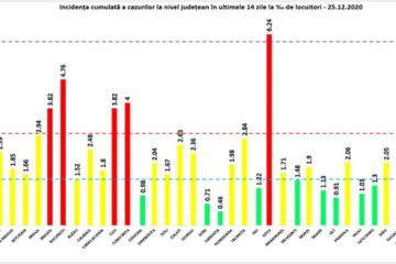 Incidența cazurilor de Covid