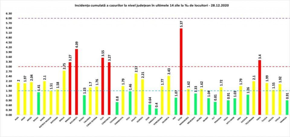 47 de cazuri noi de Covid și 13 pacienți reconfirmați pozitiv, în județul Suceava