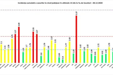 47 de cazuri noi de Covid și 13 pacienți reconfirmați pozitiv, în județul Suceava