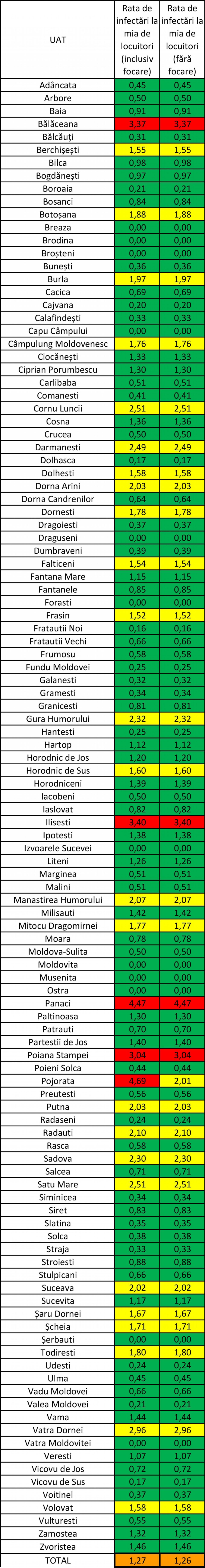 Incidenta pe localitati ale judetului Suceava