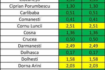 Incidenta pe localitati ale judetului Suceava