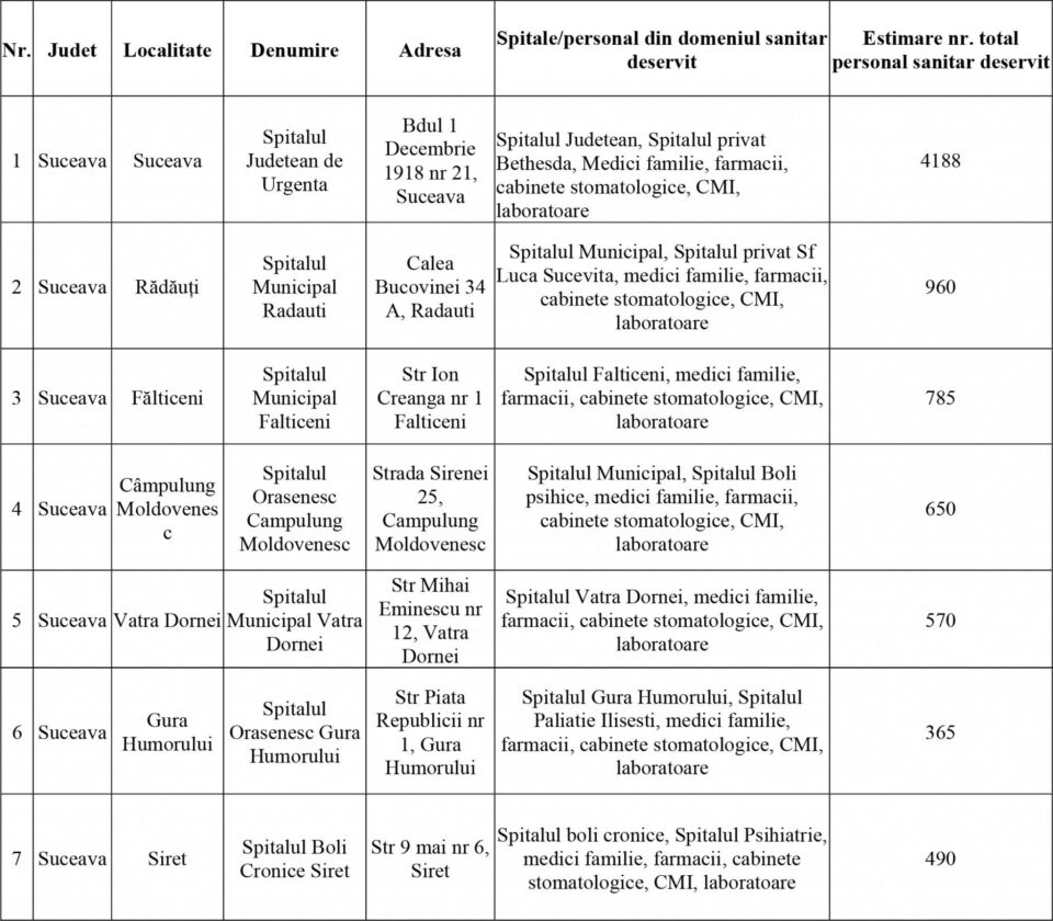 Centre de vaccinare în unitățile sanitare faza I