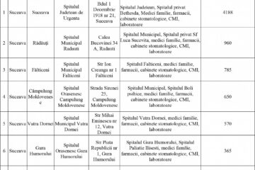 Centre de vaccinare în unitățile sanitare faza I