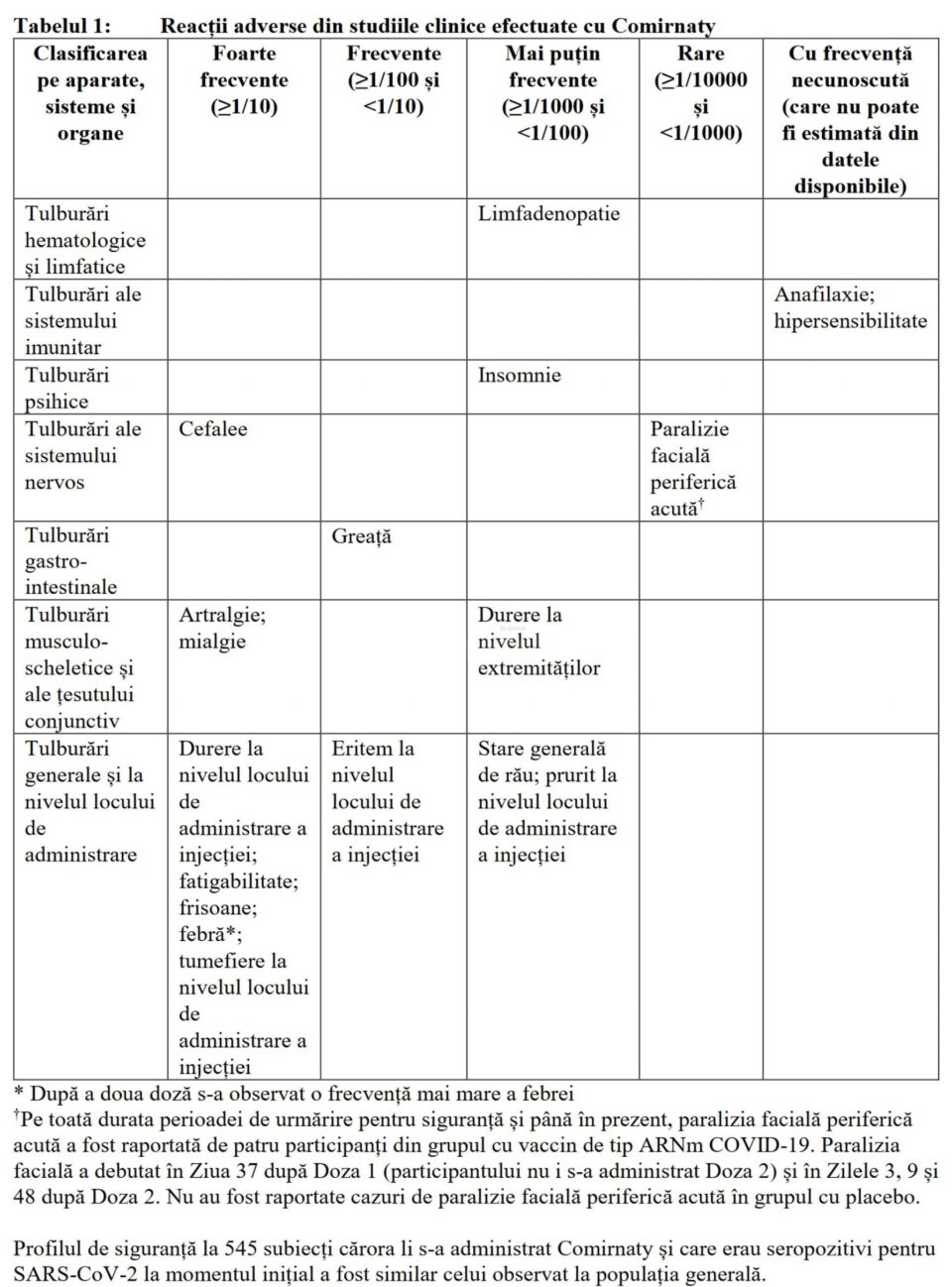 Reactii adverse ale vaccinului anti Covid