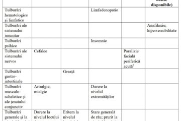 Reactii adverse ale vaccinului anti Covid