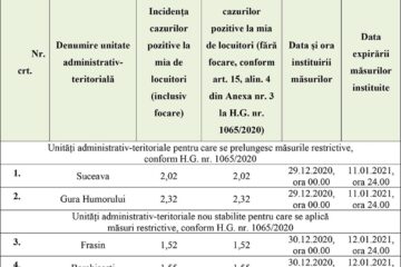 Localități cu incidența între 1,5 și 3
