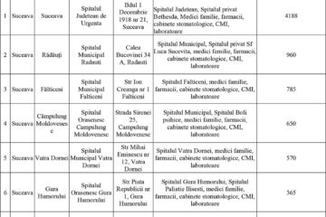 Centre de vaccinare în unitățile sanitare faza I