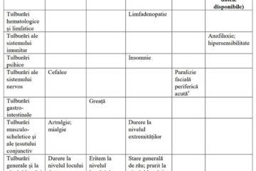 Prospectul vaccinului anti-Covid, disponibil integral în limba română