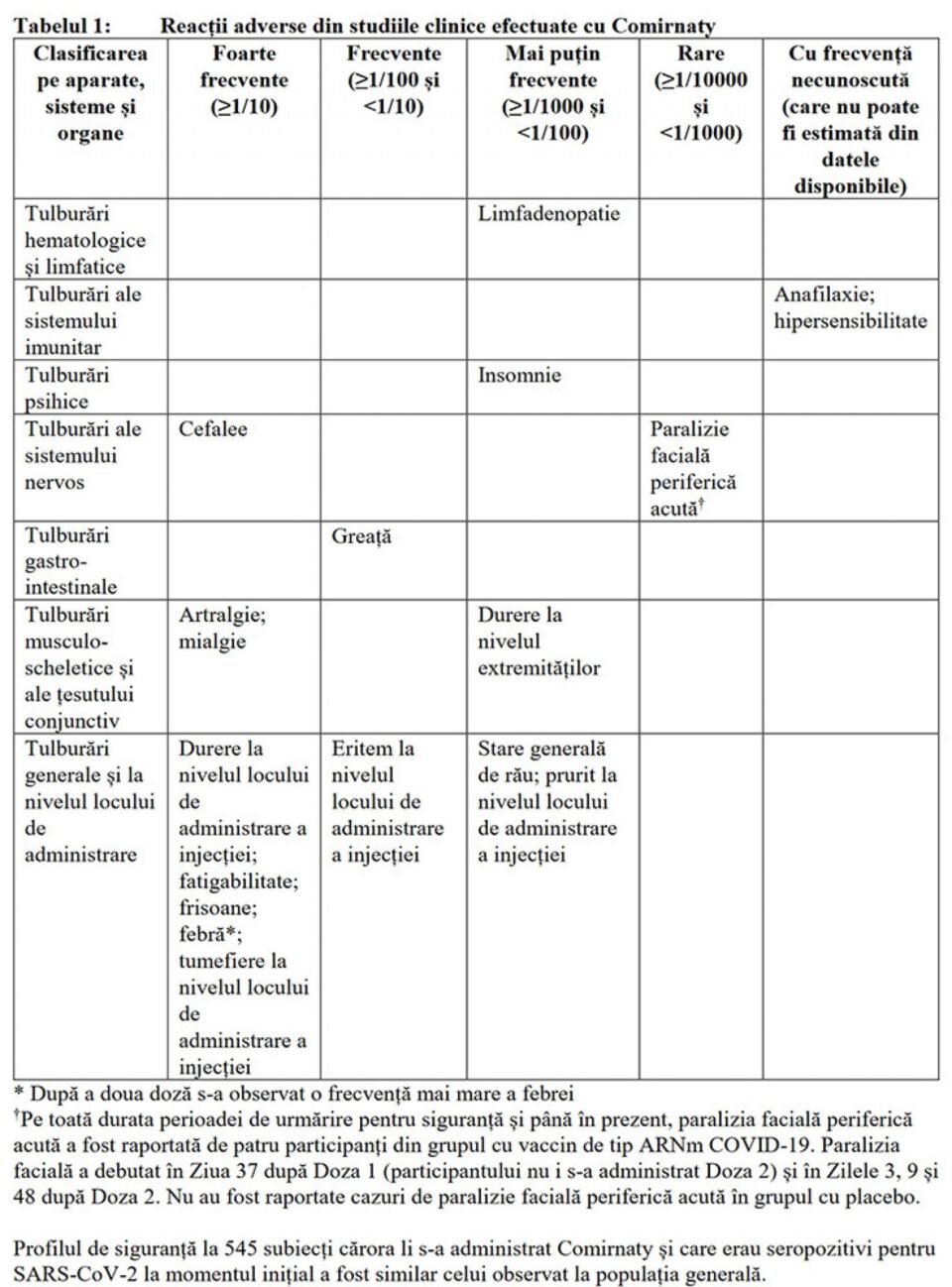 Prospectul vaccinului anti-Covid, disponibil integral în limba română