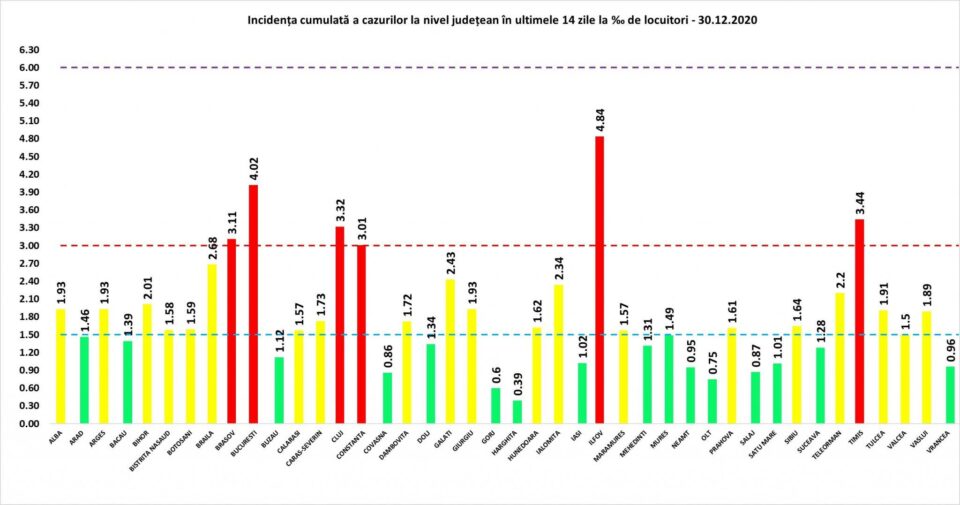 Incidența înregistrată pe 30 decembrie