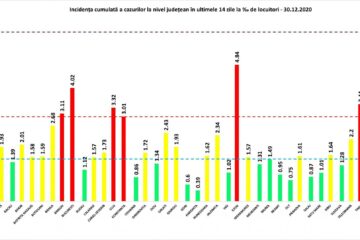 Incidența înregistrată pe 30 decembrie