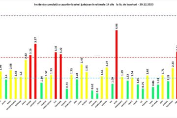 Incidența cumulată a cazurilor de Covid în ultimele 14 zile