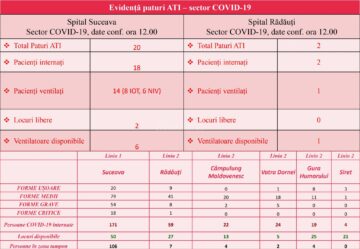 Evidenta paturilor ATI