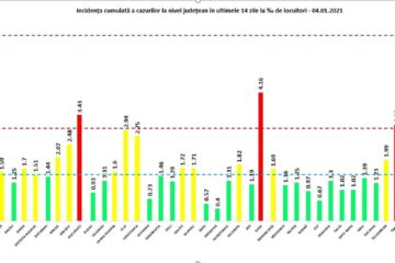 Incidența înregistrată pe 4 ianuarie