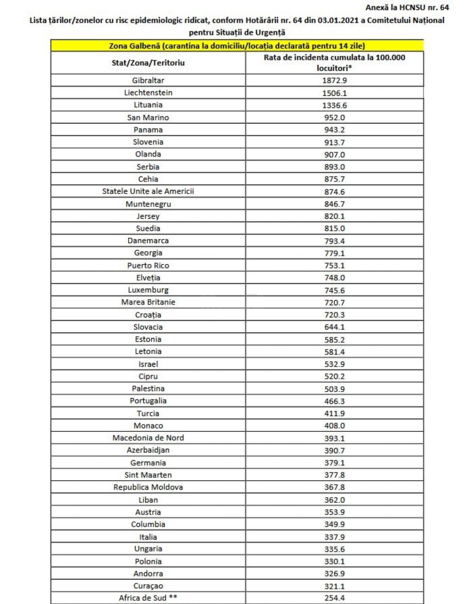 Lista statelor din zona galbena