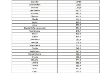 Lista statelor din zona galbena