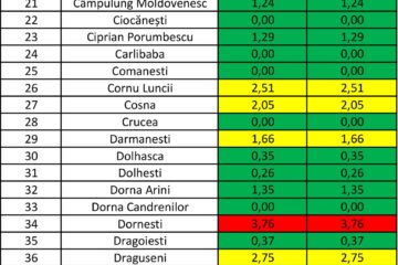 Rata de infectare din fiecare localitate a județului Suceava