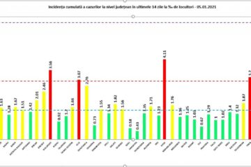 Incidența înregistrată pe 5 ianuarie în județe