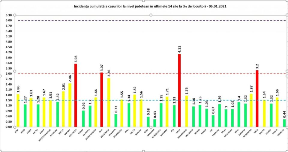 Incidența înregistrată pe 5 ianuarie în județe