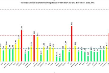 Incidența înregistrată pe 6 ianuarie în județe