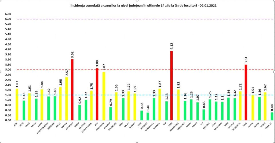 Incidența înregistrată pe 6 ianuarie în județe