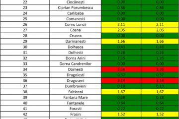 Incidența cazurilor de Covid în fiecare localitate din județ
