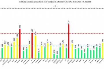 Incidența cumulată a cazurilor de covid în ultimele 14 zile