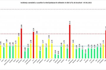 Incidența înregistrată pe 7 ianuarie în județe