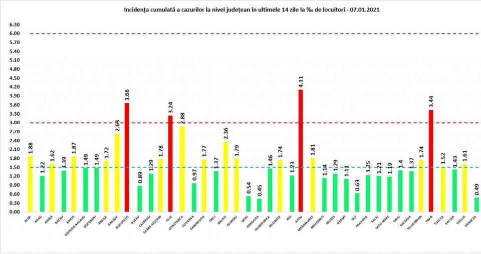 Incidența înregistrată pe 7 ianuarie în județe