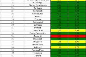 Incidența cazurilor de Covid în fiecare localitate din județ