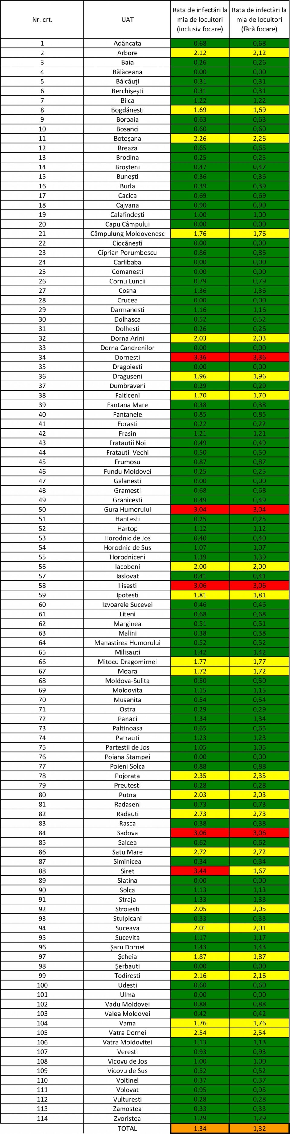 Incidența cazurilor de Covid în fiecare localitate din județ