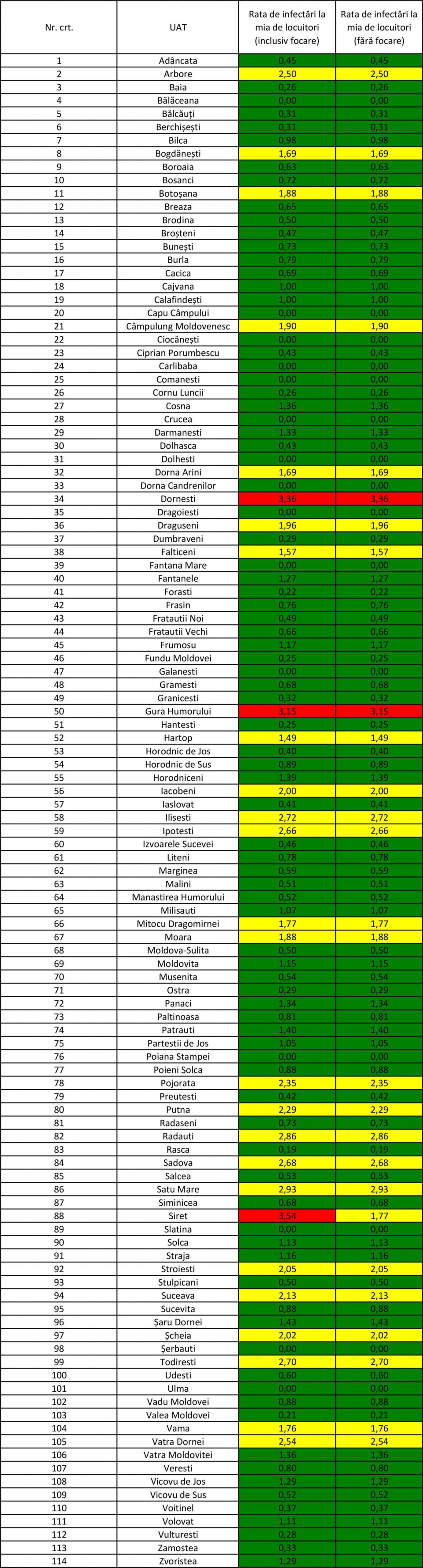 Incidența cazurilor de Covid în fiecare localitate din județ Incidența cazurilor de Covid în fiecare localitate din județ