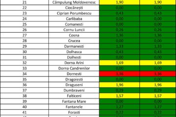 Incidența cazurilor de Covid în fiecare localitate din județ