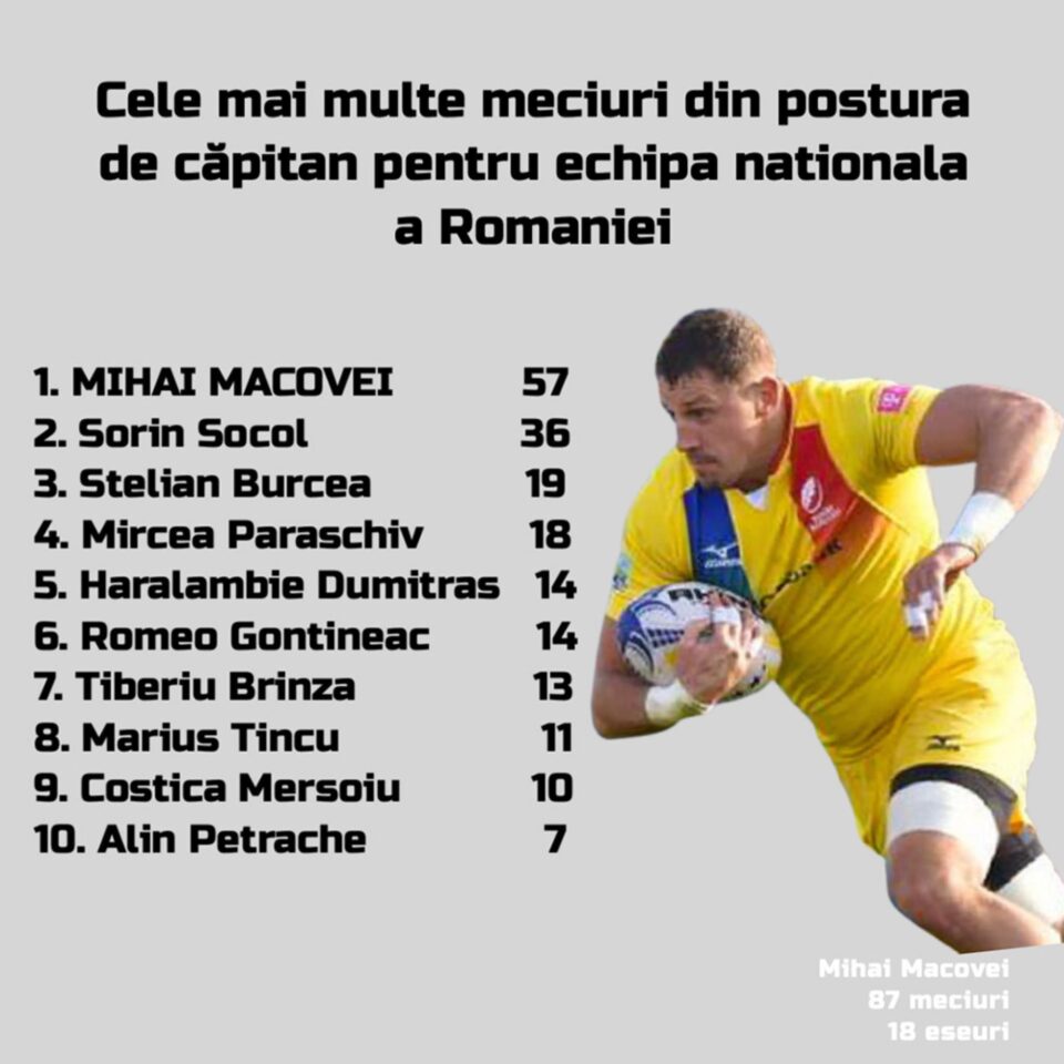 Mihai Macovei, căpitan lider all-time