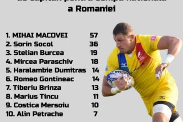 Mihai Macovei, căpitan lider all-time