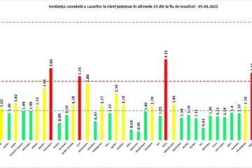 Incidența cumulată a cazurilor de Covid în ultimele 14 zile