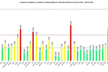 Incidența înregistrată pe 8 ianuarie în județe