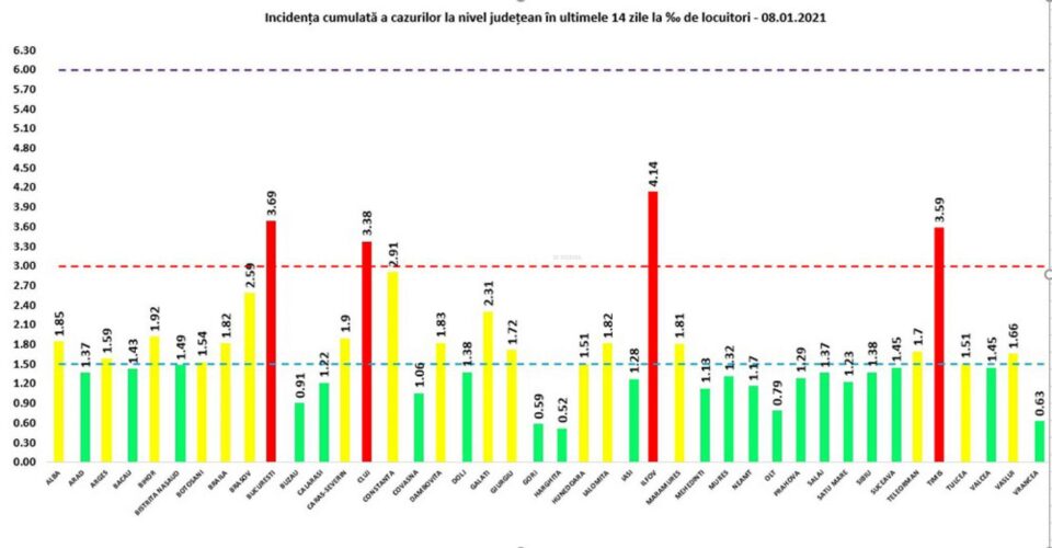 Incidența cumulată a cazurilor de Covid în ultimele 14 zile