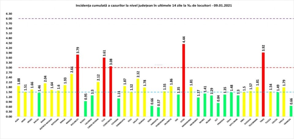 Județul Suceava a reintrat în zona galbenă, cu o rată de infectare de 1,57
