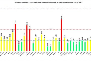 Județul Suceava a reintrat în zona galbenă, cu o rată de infectare de 1,57