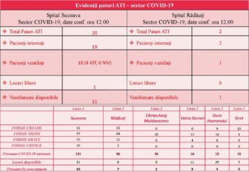 Evidența paturilor în ATI