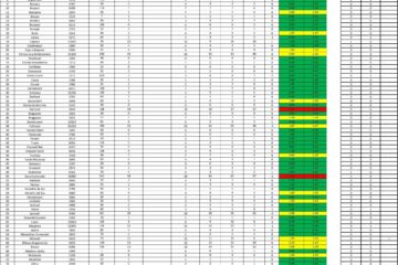 Incidența cazurilor de Covid-10 în fiecare localitate din județul Suceava