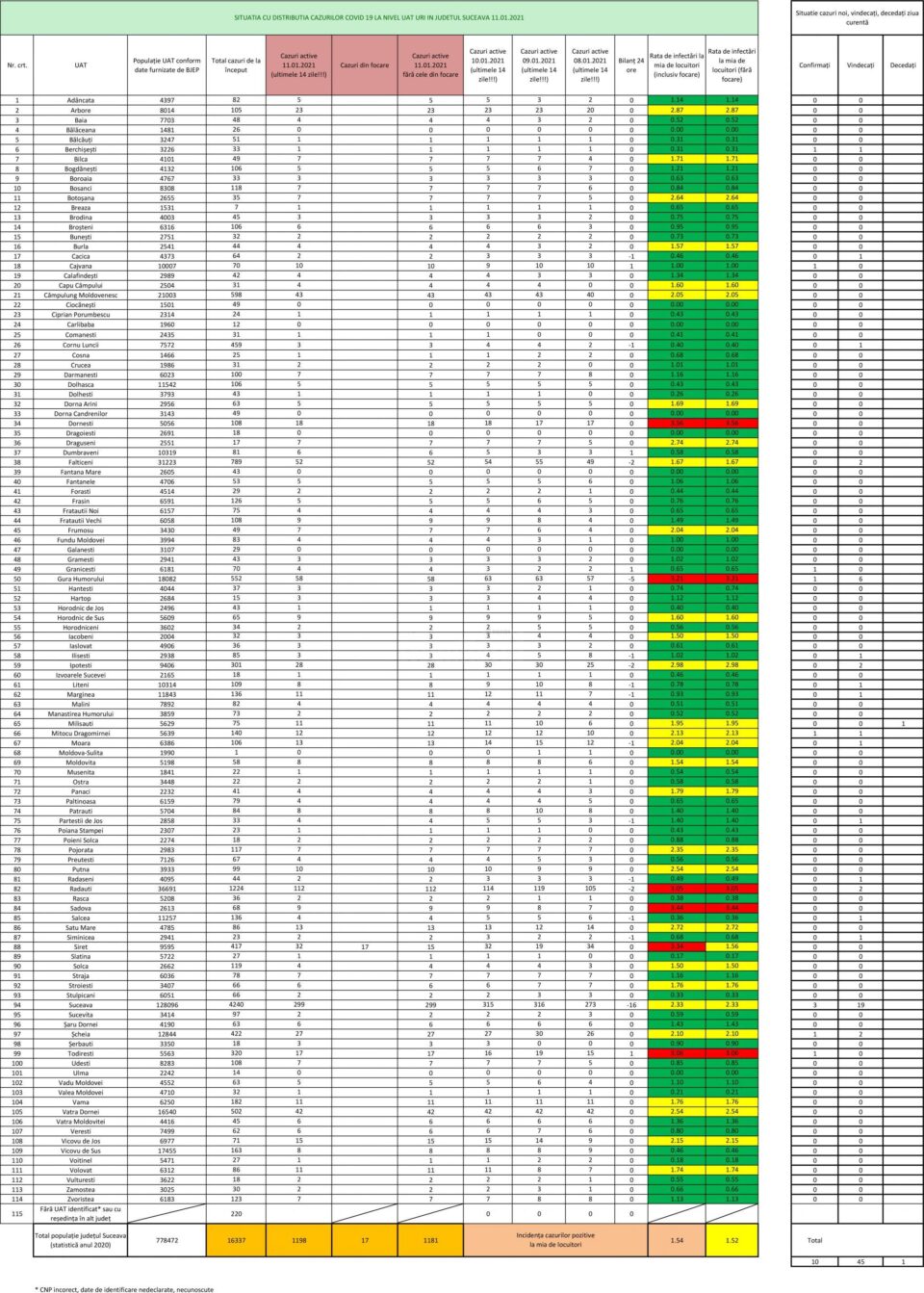 Incidența cazurilor de Covid-10 în fiecare localitate din județul Suceava