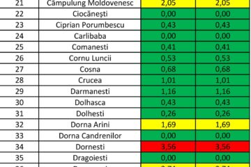 Rata de infectare din fiecare localitate a județului Suceava