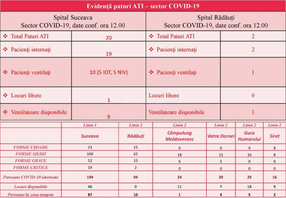 Evidența paturilor în ATI
