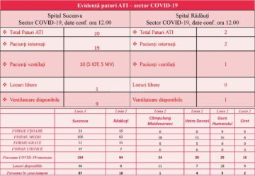 Evidența paturilor în ATI