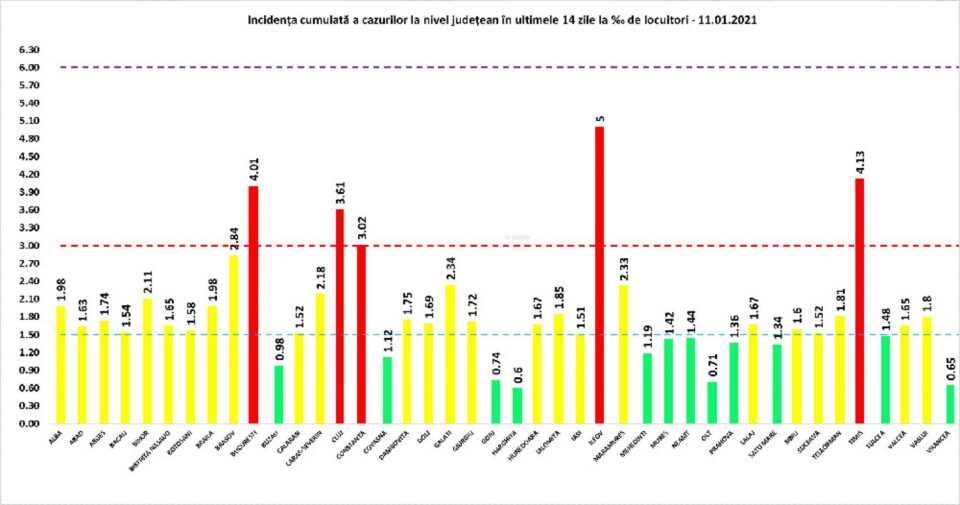Incidența cazurilor