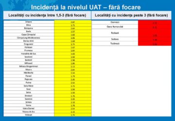 În mai puțin de un an, Covid-19 a adus doliul în casa a 837 de suceveni