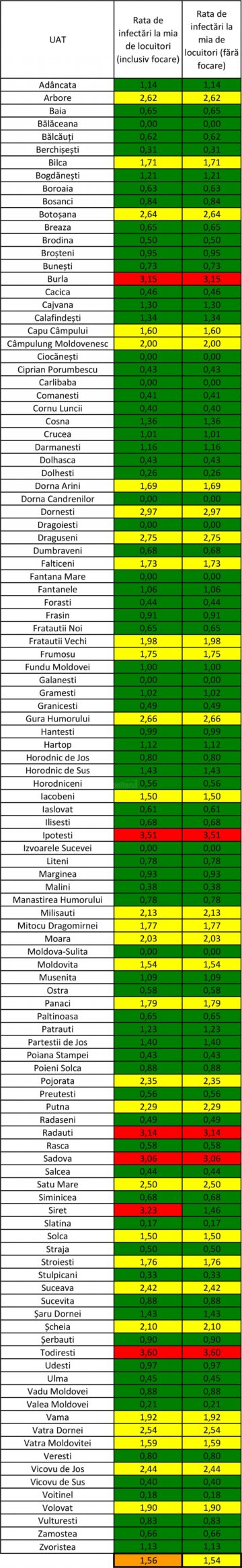 Incidența cazurilor de Covid-10 în fiecare localitate din județul Suceava