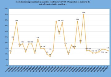 Indicele de pozitivare